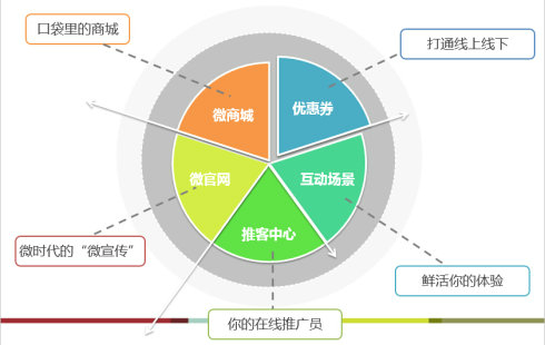 菏澤大型電子商務商城網(wǎng)站建設解決方案